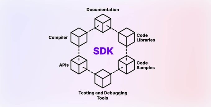 sdk vs api sdk structure