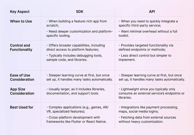 sdk vs api when to use