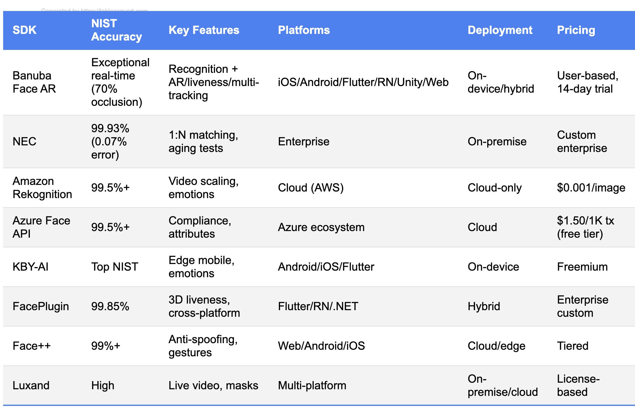 tableConvert.com_uoicx0