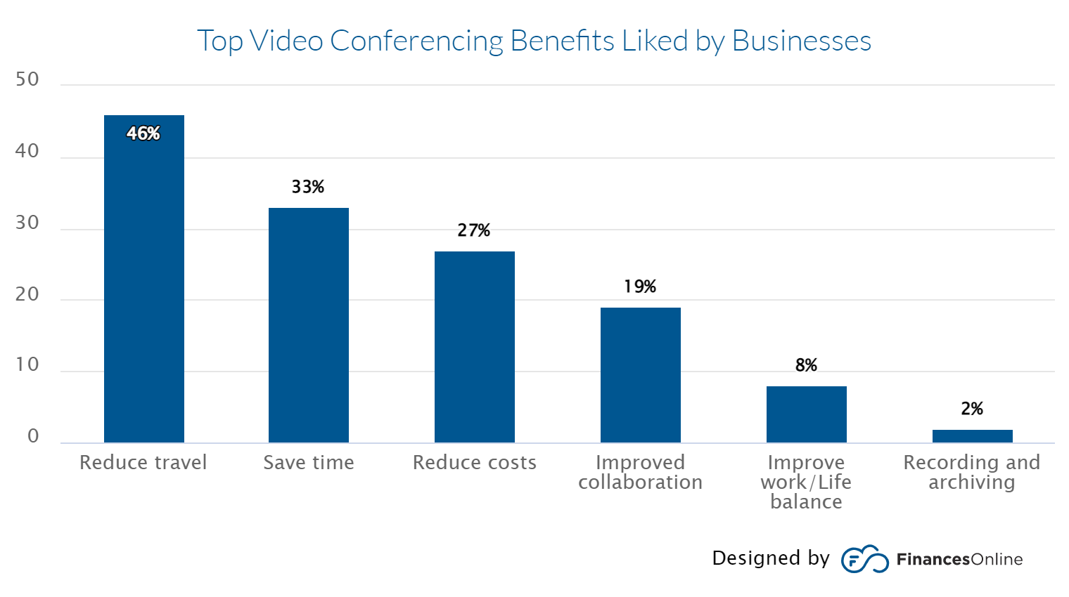 top-video-conferencing-benefits-finances
