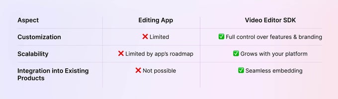 video editing app vs sdk comparison