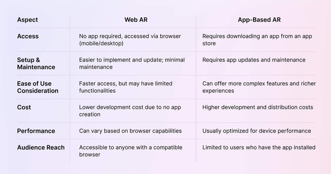 web ar vs browser-based ar